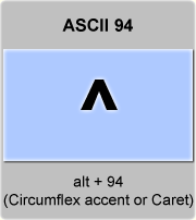 spanish keyboard codes