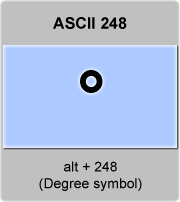 Ascii Character Code For Registered Trademark